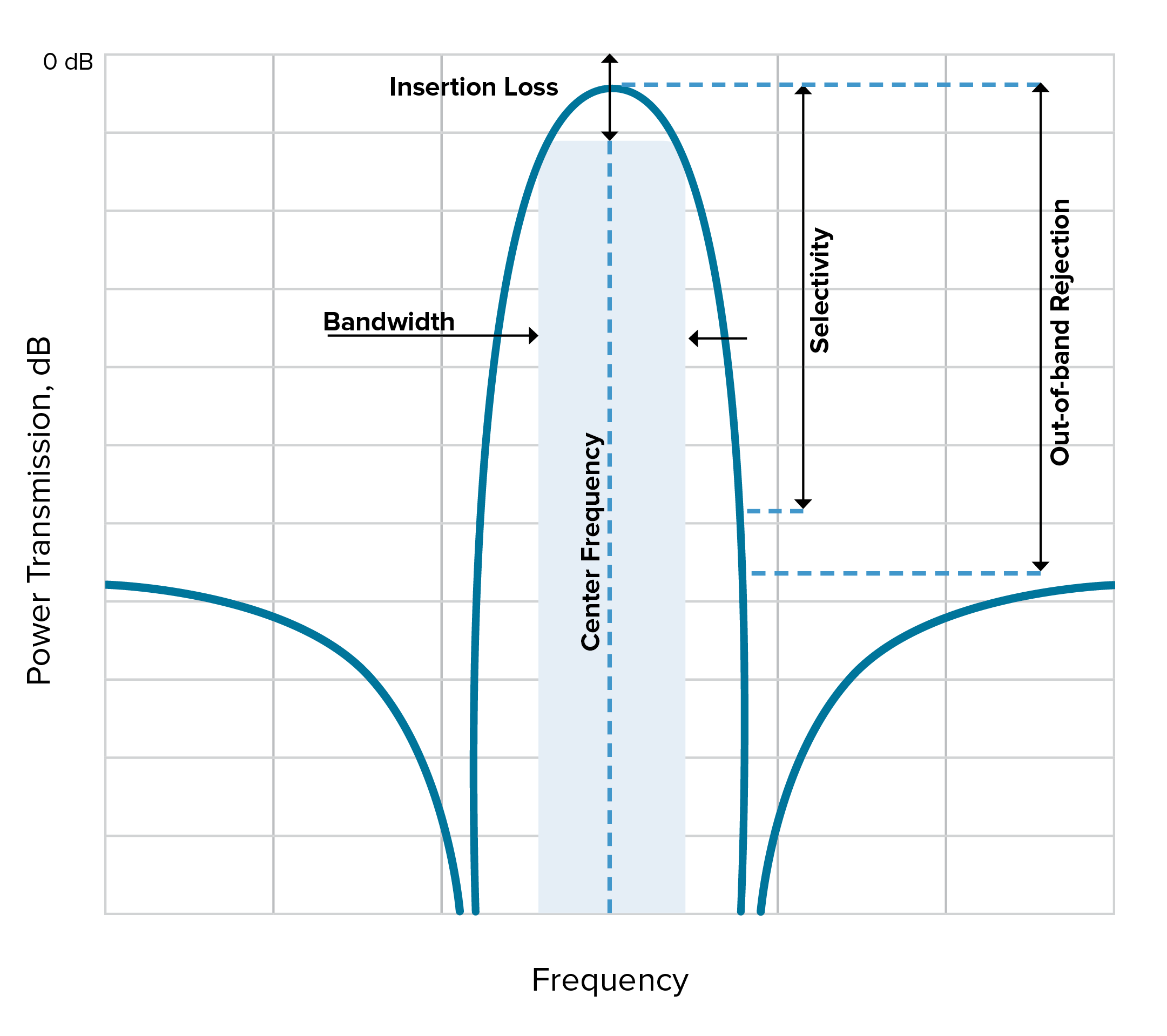 Filter Basics Part 3: Five Key Filter Specifications To Understand